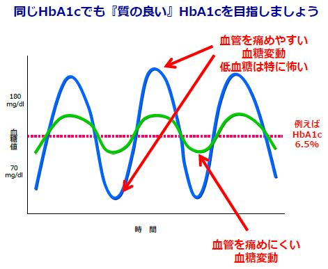 HbA1c.png