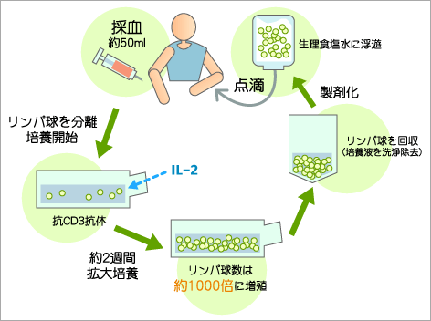 大病院のガン治療におけるガン縮小至上主義にも問題がワラにもすがる思いで来られる「ガン難民｣の患者さん